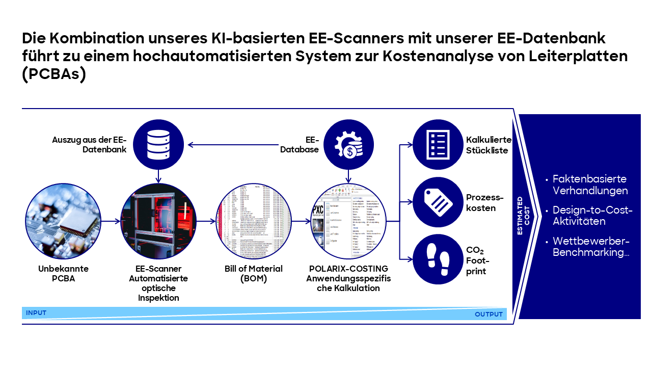 https://rolandbergerprod-media.e-spirit.cloud/b967125f-df72-4ad3-ab2f-637f1881fa46/sonstige-bilder/Topik-des-Monats/EE_Scanner_4_DE_DE.png