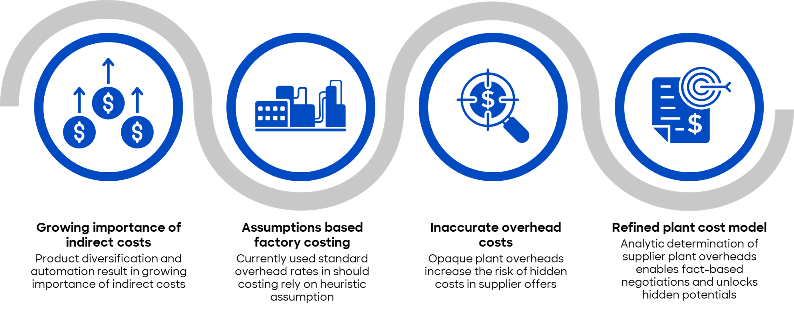 https://rolandbergerprod-media.e-spirit.cloud/b967125f-df72-4ad3-ab2f-637f1881fa46/sonstige-bilder/Topik-des-Monats/Indirect-Costs-ToM.png