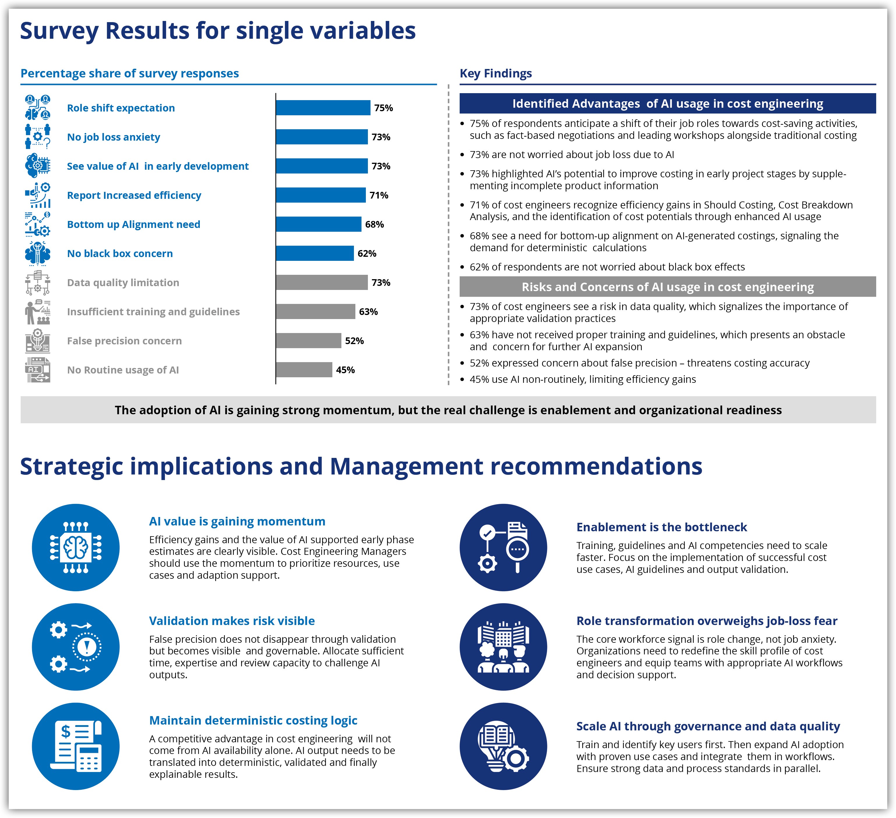 https://rolandbergerprod-media.e-spirit.cloud/b967125f-df72-4ad3-ab2f-637f1881fa46/sonstige-bilder/Topik-des-Monats/Survey_results_DrRemo_Rossi.jpg