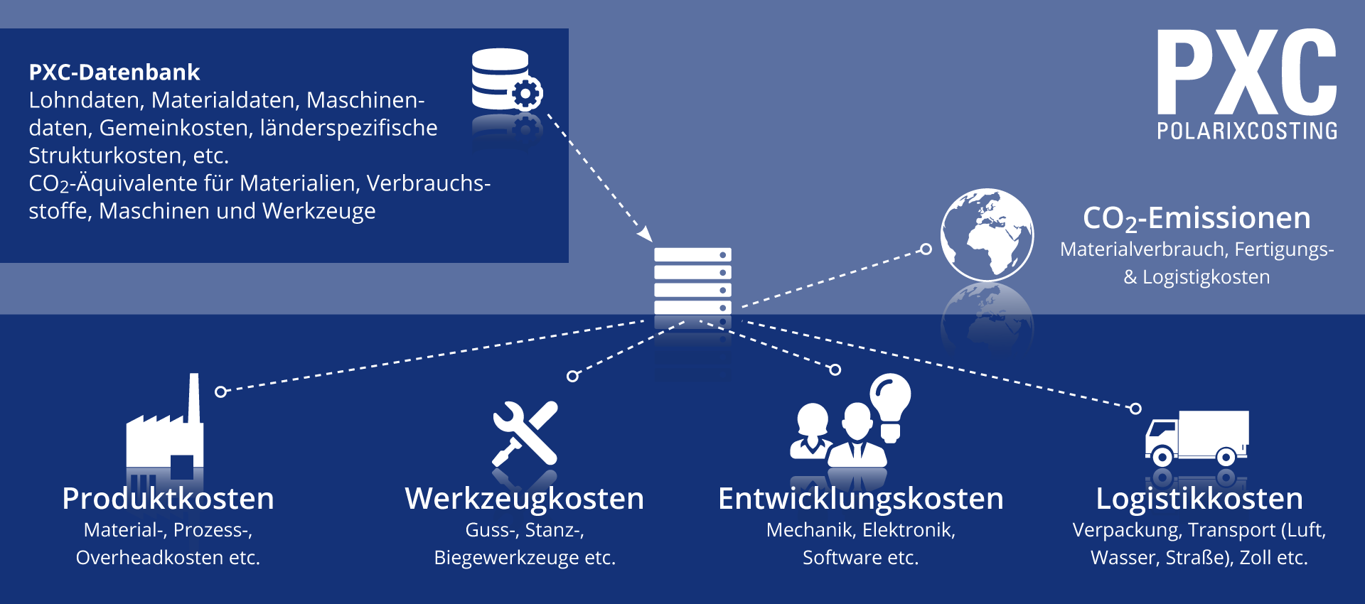 Übersicht POLARIXCOSTING Deutsch